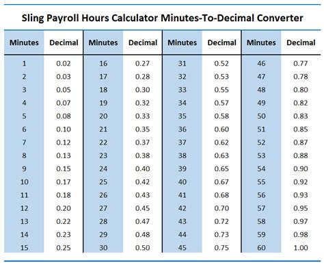 hourly paycheck calculator nc